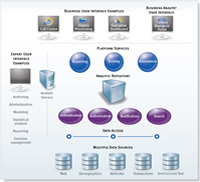 Collaboration and Deployment Services Overview