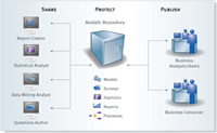 Collaboration and Deployment Services Overview