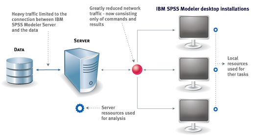 Statistics Server Diagram