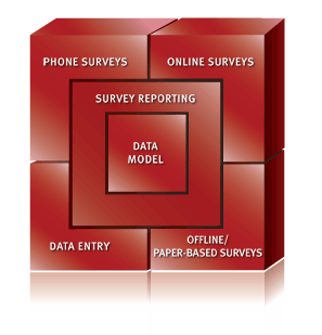 Data Model and Developer Library Data Model and Developer Library