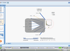 New Linear Model Method with Interactive Visualization, Integrated Data Preparation and Model Optimization